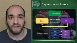 Когнитивная психология #8. Информационная метафора