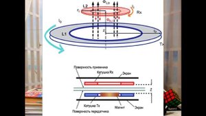 Принцип работы беспроводной зарядки. Обзор зарядки для телефона.