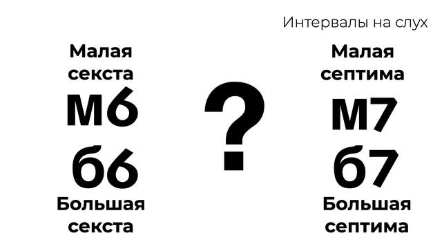 Секста или септима : интервалы на слух смотреть онлайн