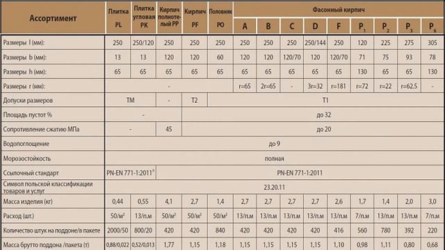 Размеры клинкерного кирпича смотреть онлайн