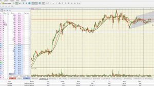 Как рисовать каналы на графике