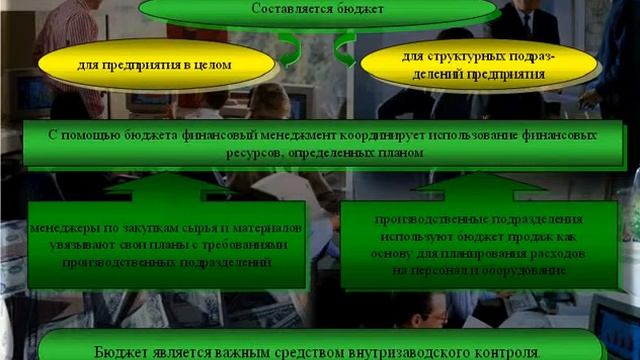 Технологии финансового менеджмента. Урок 74