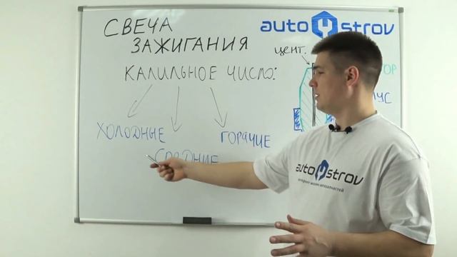 Свечи зажигания! Принцип работы, конструкция, классификация. Советы!