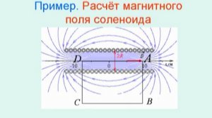 2.3. Теорема о циркуляции вектора магнитной индукции