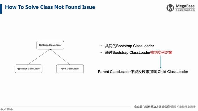 技术分享：How to Write a JavaAgent （袁伟） смотреть онлайн