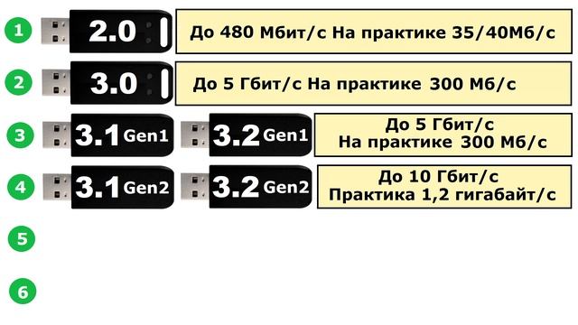 Виды USB флешек и скорость передачи данных. смотреть онлайн
