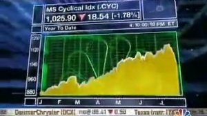 CNBC "Closing Bell" 7/27/07 - Markets Lowest Since Jan. 2003