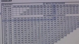 регулировка клапанов yamaha tt-r 250 и других .