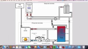Обвязка твердотопливного котла и теплоаккумулятора с газовым котлом.