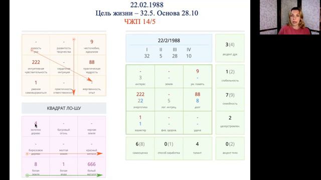 нумерологический анализ людей рожденных 22 числа