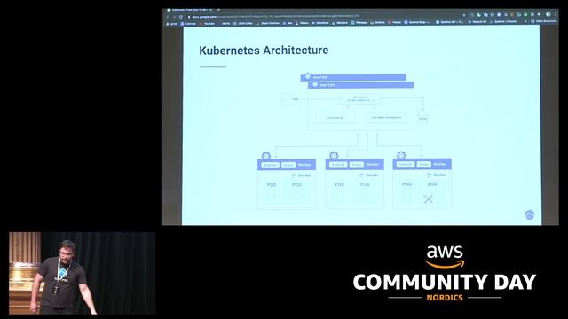 AWS Community Day Nordics 2020 - Kubernetes from Zero to Hero! - Amit Bar Oz