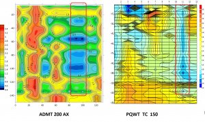 Сравнение PQWT TC 150 и ADMT 200 Ax Pro