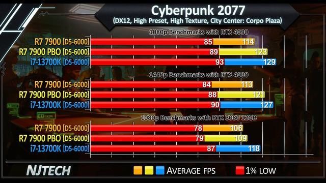 R9 7900 vs i7-13700K - How Much Performance Difference? смотреть онлайн