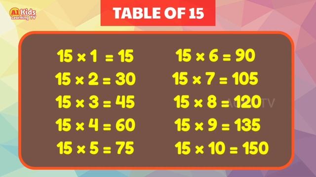 Multiplication Tables For Children 11 to 20 Learn Table of 11 to 20 Multiplication for kids,Toddler смотреть онлайн
