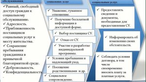 Видео лекция Изучаем ФЗ 442 Об основах социального обслуживания граждан РФ Часть 1