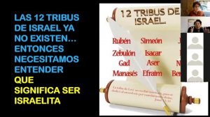 Clase #7 Estudio Libro de Apocalipsis - Yani Parada