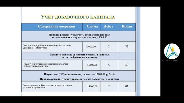 Бухгалтерский учет. Видео 7. Учет добавочного и резервного капитала