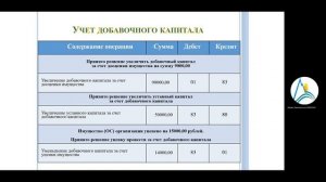 Бухгалтерский учет. Видео 7. Учет добавочного и резервного капитала