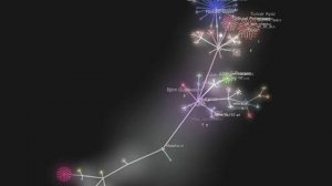 Erlang/OTP development in GIT visualized with gource