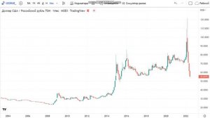 Доллар, Акции - Мечты сбываются!