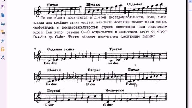 Церковные натуральные лады 3
