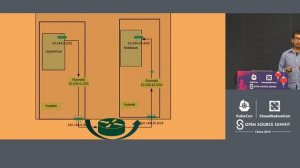 Adapt to Unified and Pluggable Cluster Management Platform at LinkedIn - Tengfei Mu & Abin Shahab