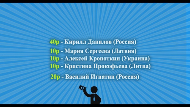 100Rub.Pro