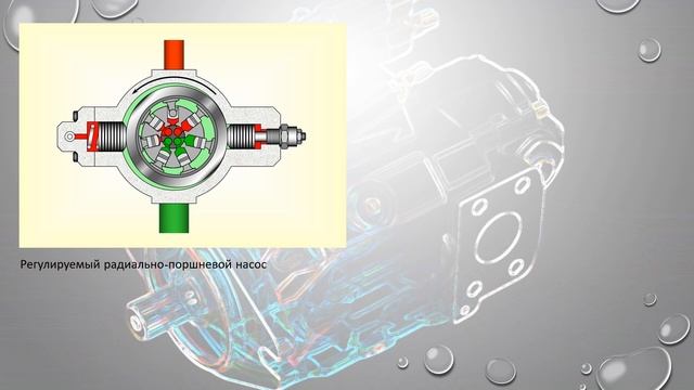 Аксиально-поршневые насосы/моторы + радиально-поршневые и др. поршневые (Piston hydraulic machines) смотреть онлайн