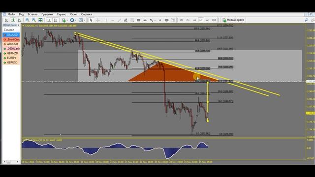 2 трейда по британцу. Forex market preview 28 ноября - 02 декабря. смотреть онлайн
