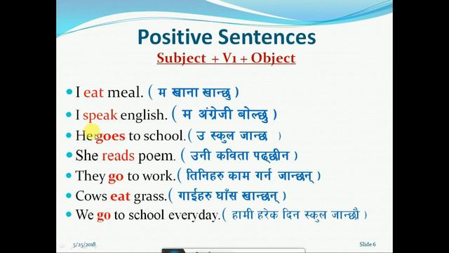[Nepali] How to Learn English Language easily | Learn Simple Present Tense | Part- 4 |यसरी बोल्नुहो