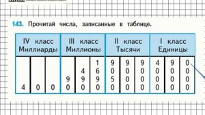 Страница 30 Задание 143 – Математика 4 класс (Моро) Часть 1