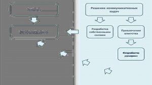 Управление ценообразованием в секторе промо- и POS материалов