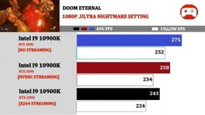 NVENC vs X264 | Streaming & Gaming Test |