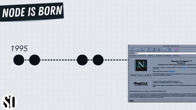 2.What is Nodejs | Complete Node.js Developer in 2022: Learn Nodejs from Scratch