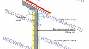 Подготовка фасада к утеплению эковатой влаго-клеевым методом