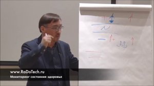 Когда Надо Рожать. из семинара Заболотного К.Б. "Интерпретационный алгоритм для технологов здоровья"