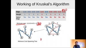 Kruskal's Algorithm - Greedy