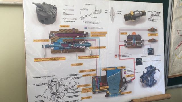 Анохин В. Г. Конструкция и работа делителя потока смотреть онлайн