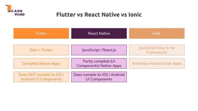 8 Flutter Alternatives