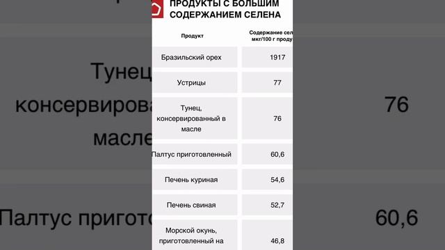 В каких продуктах большое количество селена #селен #полезнаяеда