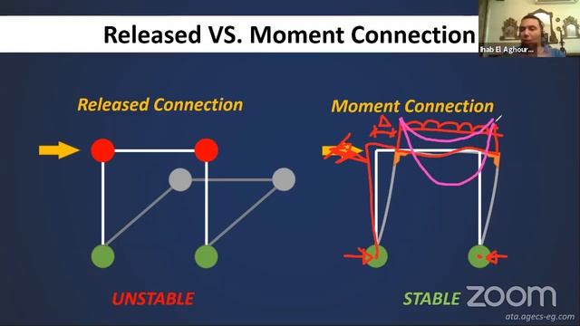 Fundamentals of the Finite Element Method using SAP2000 [Online Course 2021-07-16] - Lecture3 смотреть онлайн