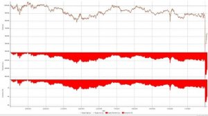Худший день недели для покупки акций на российском фондовом рынке