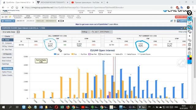 Обзор рынка Форекс по Данным с сайта CME Group от 02.07.19 смотреть онлайн