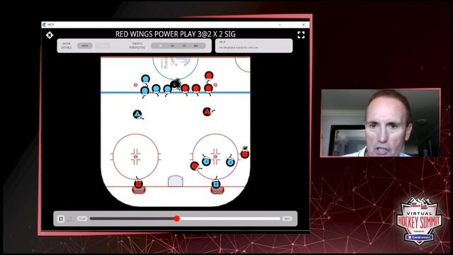 Developing your Power Play through Small Area Games смотреть онлайн