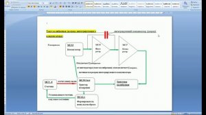 Осциллограф С1-112А. Вольтметр. Фильм 2.  Аналоговая часть.