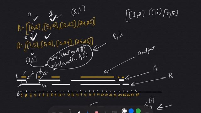 interval list intersections leetcode | interval list intersection python | leetcode 986 | $$ смотреть онлайн