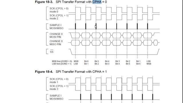 AVR микроконтроллеры для начинащих (урок 10) SPI-интерфейс