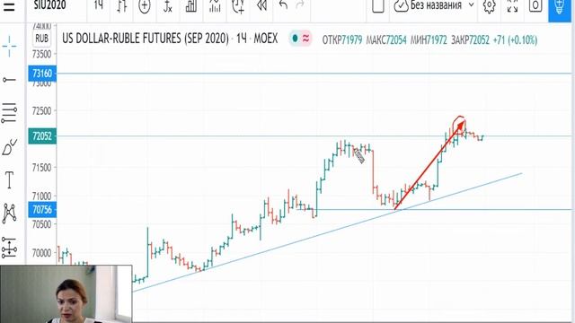 Доллар/Рубль -план на 06.07.20 смотреть онлайн