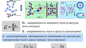 электрическое поле 10 класс