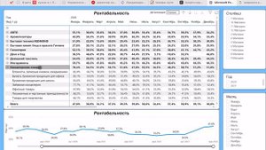 Дашборд для анализа работы розничных магазинов